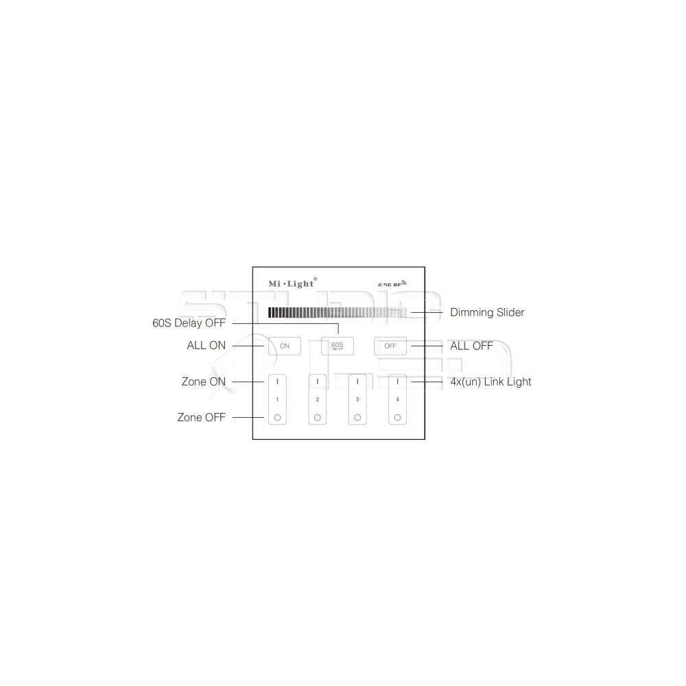 MiLight Pilot panel strefowy MONO B1 czarny