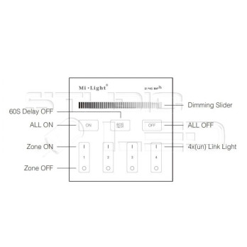 MiLight Pilot panel strefowy MONO B1 czarny