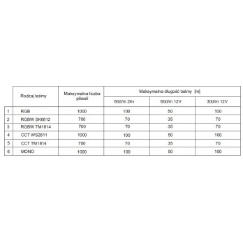 Uniwersalny sterownik schodowo-korytarzowy F40 RGB RGBW CCT MONO