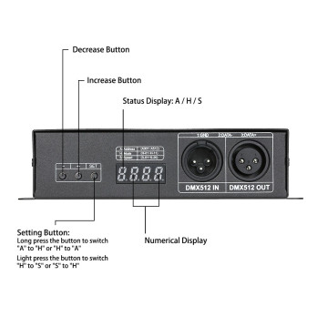 Kontroler Dekoder DMX 512 RGB 3x8A 12-24V DC z wyświetlaczem