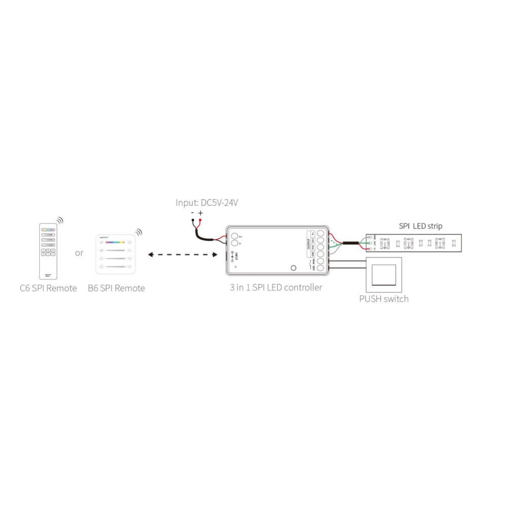 MiLight Sterownik SPIR3 3w1 5-24V 10A do taśm cyfrowych RGB, RGBW, MONO