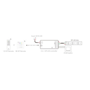 MiLight Sterownik SPIR3 3w1 5-24V 10A do taśm cyfrowych RGB, RGBW, MONO