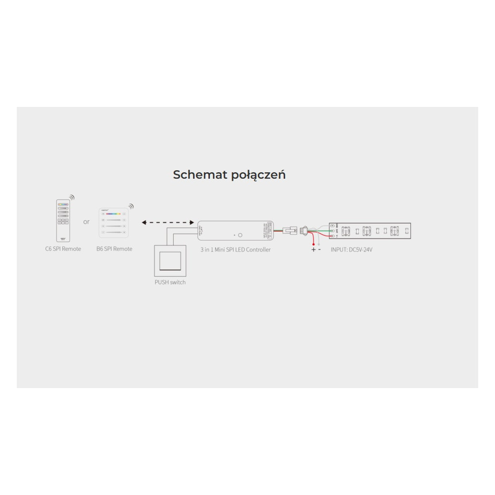 MiLight Sterownik SPIR3 3w1 5-24V 6A do taśm cyfrowych RGB, RGBW, MONO