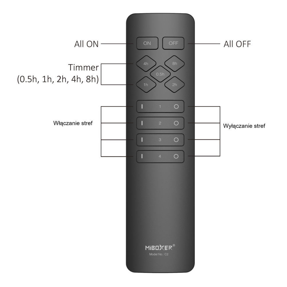 Zestaw Włącznik Wi-Fi 230V Mi-Light WL-SW1 sterowanie z TUYA plus pilot C2