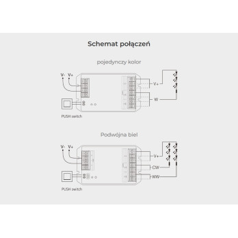ODBIORNIK STREFOWY LED 2w1 MiLight HR2 30A