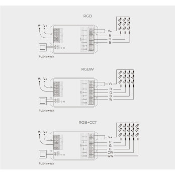 ODBIORNIK STREFOWY LED 5w1 MiLight HR5 30A