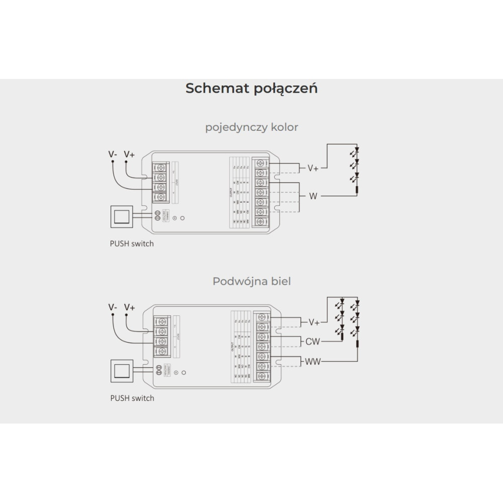 ODBIORNIK STREFOWY LED 5w1 MiLight HR5 30A