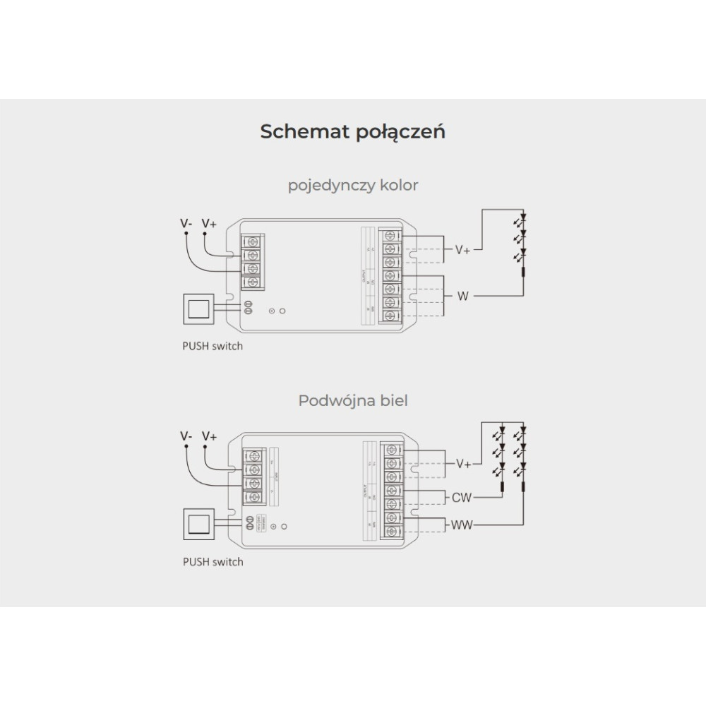 ODBIORNIK STREFOWY LED 2w1 MiLight HW2 30A Tuya