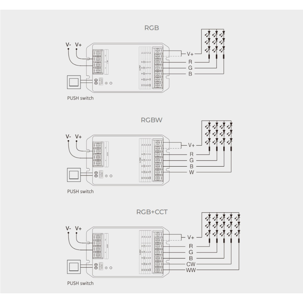 ODBIORNIK STREFOWY LED 5w1 MiLight HW5 30A Tuya