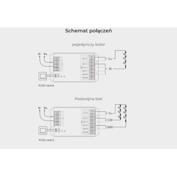 ODBIORNIK STREFOWY LED 5w1 MiLight HW5 30A Tuya