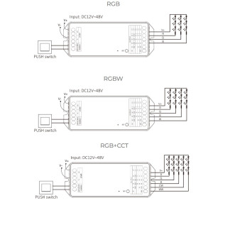 ODBIORNIK STREFOWY LED 5w1 MiLight PW5 20A Tuya