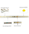 Taśma LED SMD2835 neutralna 4000K 9,6W 48V 150 LED/m CRI90 - 50 metrów