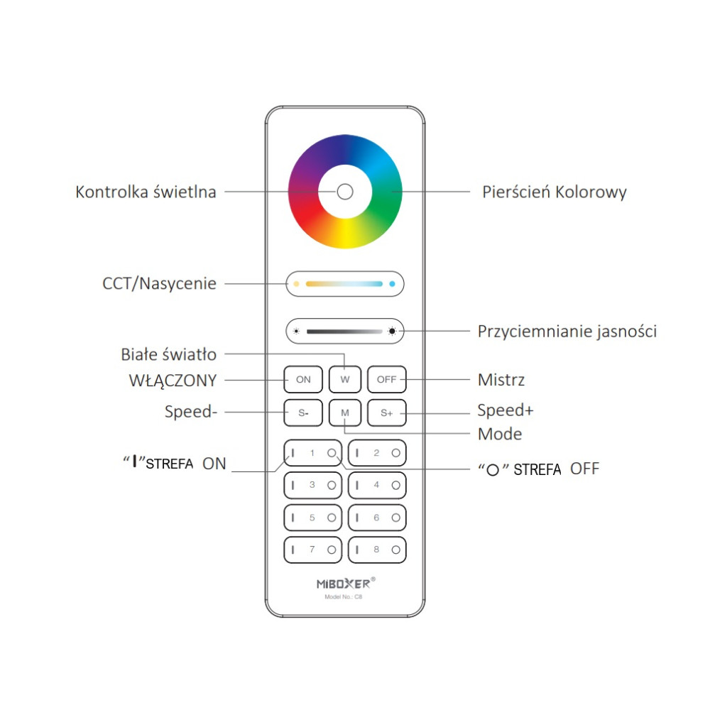 MiLight Pilot 8 strefowy RGB+CCT C8 czarny