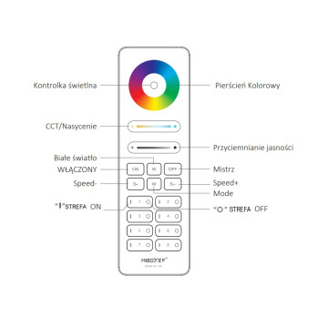 MiLight Pilot 8 strefowy RGB+CCT C8 czarny
