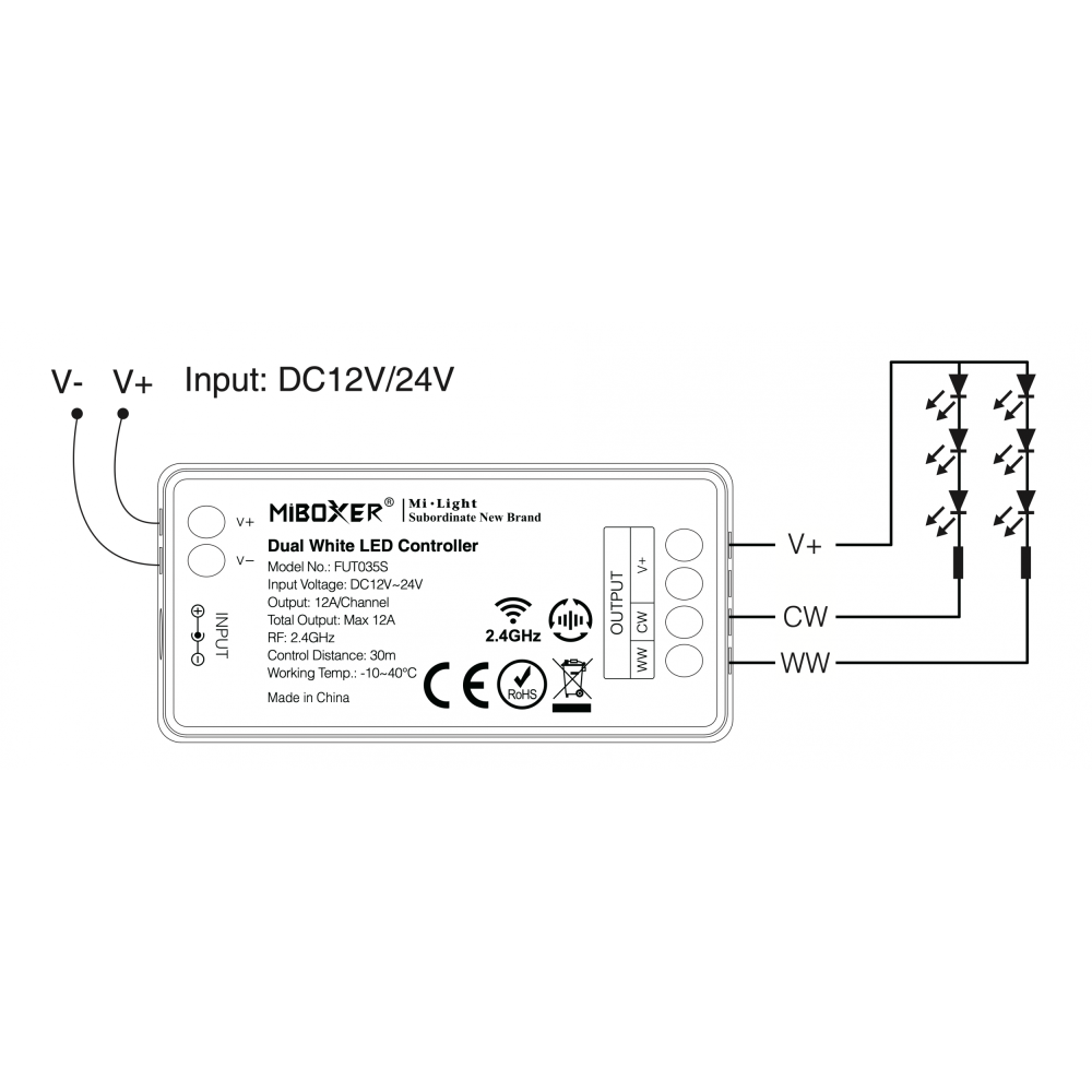 MiLight Odbiornik CCT MONO 2w1 strefowy FUT035S+ SR2