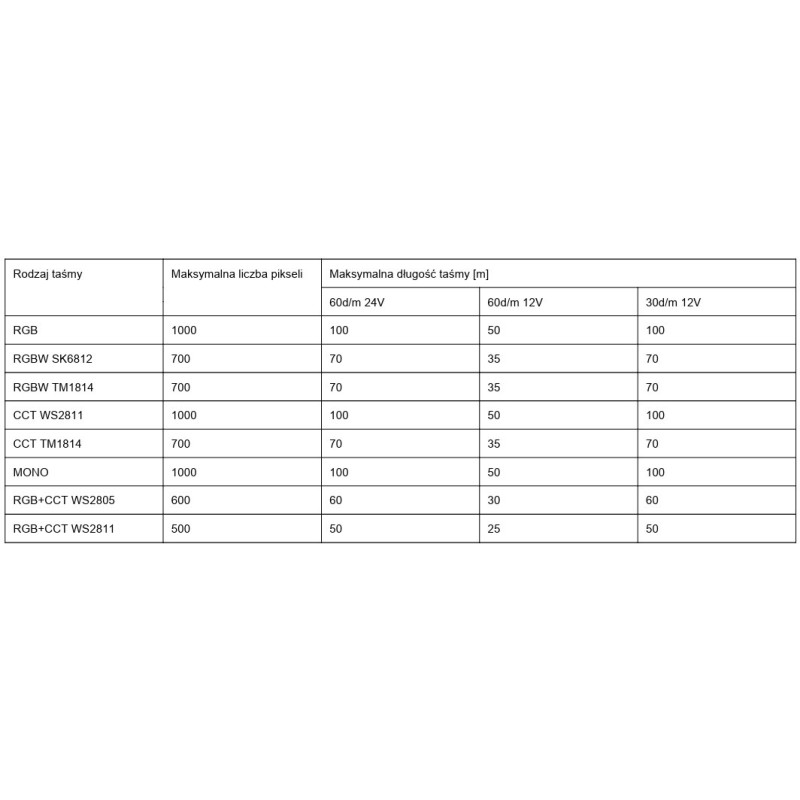 Uniwersalny sterownik schodowo-korytarzowy F40 RGB RGBW CCT MONO z panelem B4