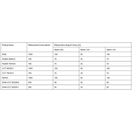 Uniwersalny sterownik schodowo-korytarzowy F40 RGB RGBW CCT MONO z panelem B4