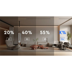 MiLight pilot naścienny MONO 4-strefy sceny panel B5 czarny