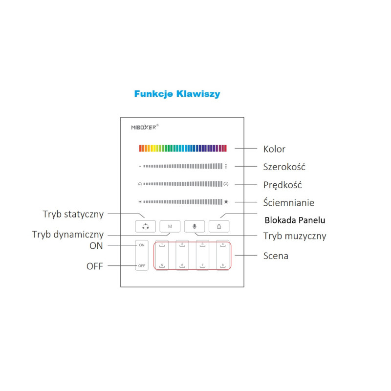 Panel Mi-Light B9 Cyfrowy Mono/CCT RGB biały – 8 scen