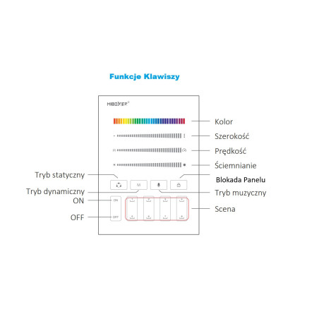Panel Mi-Light B9 Cyfrowy Mono/CCT RGB biały – 8 scen