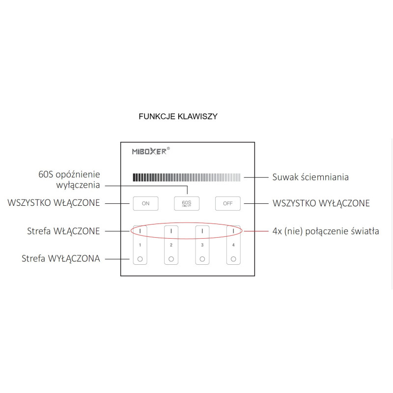 MiLight Pilot panelowy strefowy MONO T1