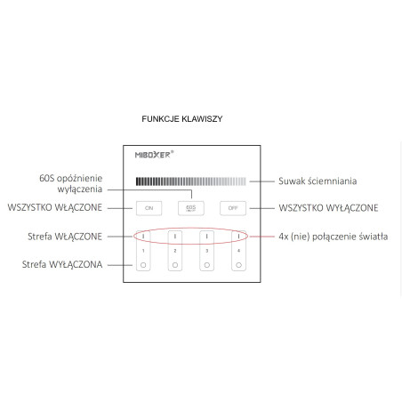 MiLight Pilot panelowy strefowy MONO T1