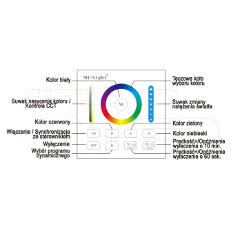 MiLight Pilot panelowy RGB / RGBW / RGB + CCT B0