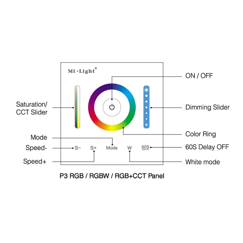 MiLight Pilot panelowy RGB / RGBW / RGB + CCT P3