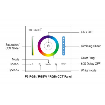 MiLight Pilot panelowy RGB / RGBW / RGB + CCT P3