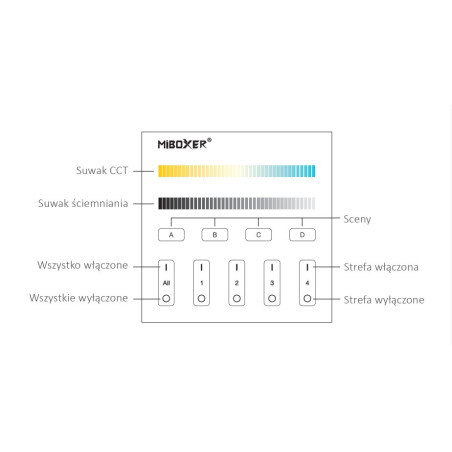 MiLight Pilot panel strefowy MONO,CCT DP 2S DALI