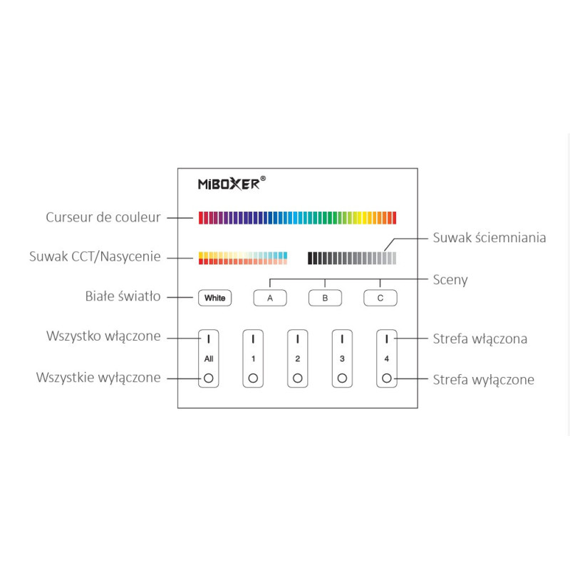 MiLight Pilot panel strefowy RGB RGB RGB+CCT DP 3S DALI