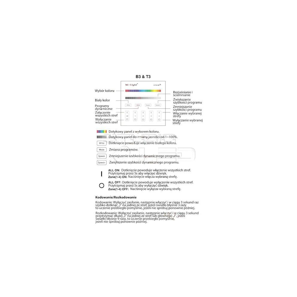MiLight Pilot panel strefowy RGB / RGBW B3