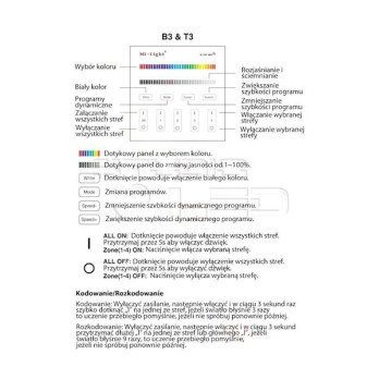 MiLight Pilot panelowy strefowy RGB / RGBW T3