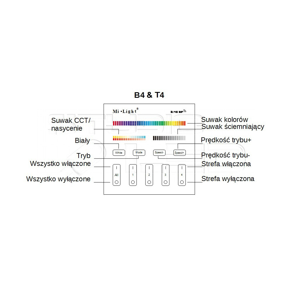 MiLight Pilot panel strefowy RGB + CCT B4