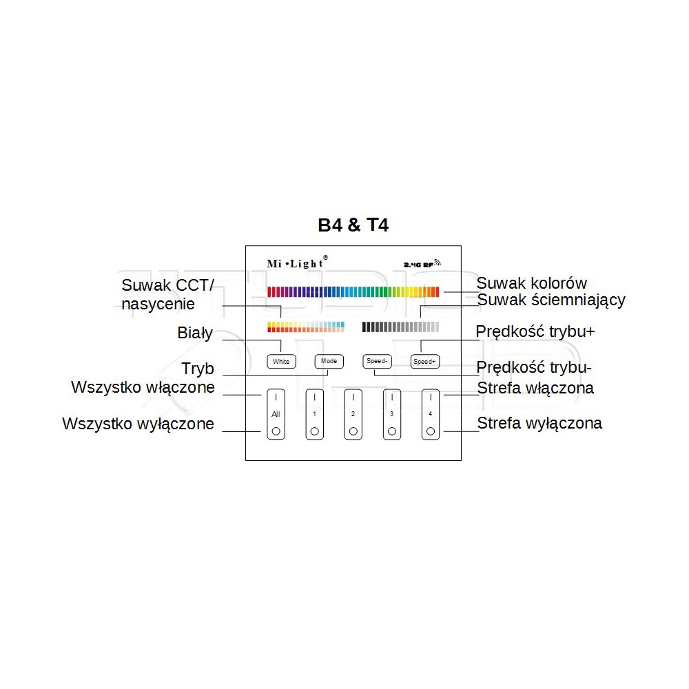 MiLight Pilot panel strefowy RGB + CCT B4 czarny
