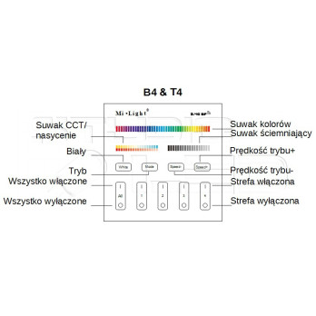 MiLight Pilot panel strefowy RGB + CCT B4 czarny