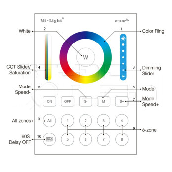 MiLight Pilot panel strefowy RGB + CCT B8