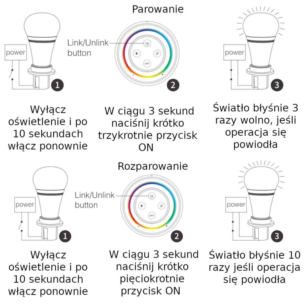 MiLight Pilot Rainbow RGB+CCT S2-W biały