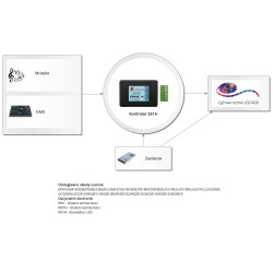 Sterownik DMX do taśm cyfrowych Elegant S51-1000m  5V-24V