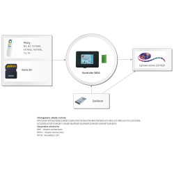 S60-2048 5V-24V RGB Elegant sterownik cyfrowy na kartę SD