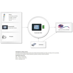 S70A-800M 5V-24V RGB Elegant sterownik cyfrowy muzyczny mini jack + pilot Milight FUT092B