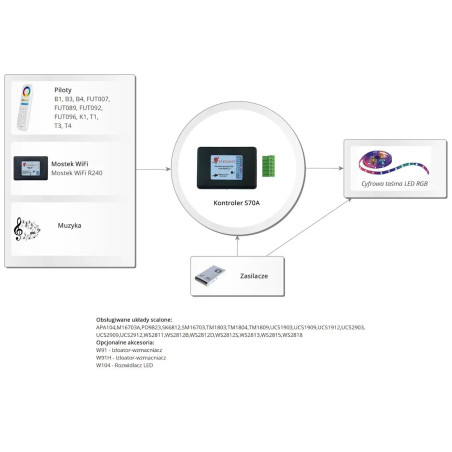 S70A-800M 5V-24V RGB Elegant sterownik cyfrowy muzyczny mini jack + pilot Milight FUT092B
