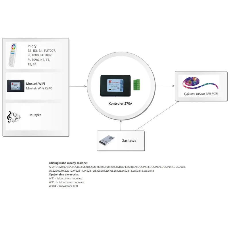 S70A-800M 5V-24V RGB Elegant sterownik cyfrowy muzyczny mini jack