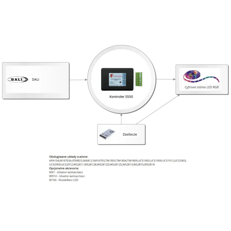 S550 5V-24V RGB Elegant sterownik cyfrowy DALI