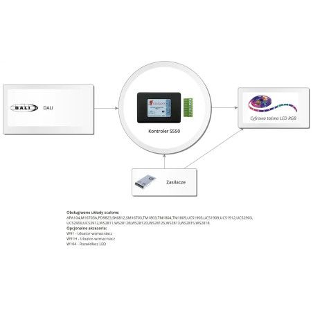 S550 5V-24V RGB Elegant sterownik cyfrowy DALI