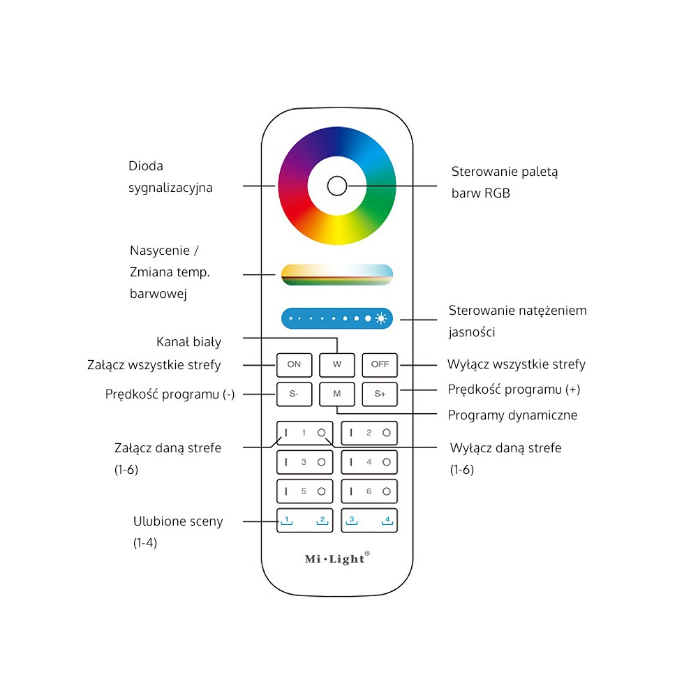 MiLight Pilot strefowy RGB+CCT FUT089S 6stref