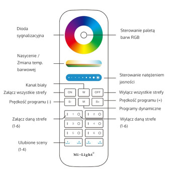 MiLight Pilot strefowy RGB+CCT FUT089S 6stref