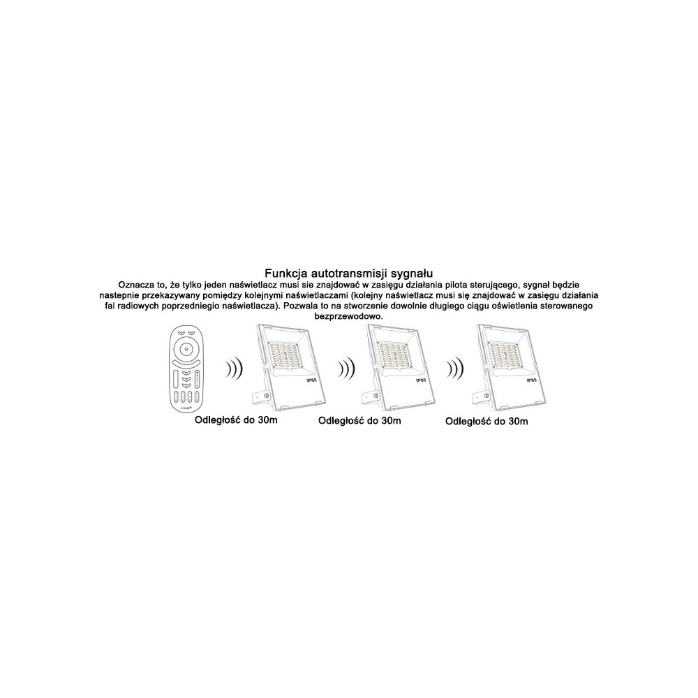 NAŚWIETLACZ LED 10W RGB+CCT MiLight FUTT05