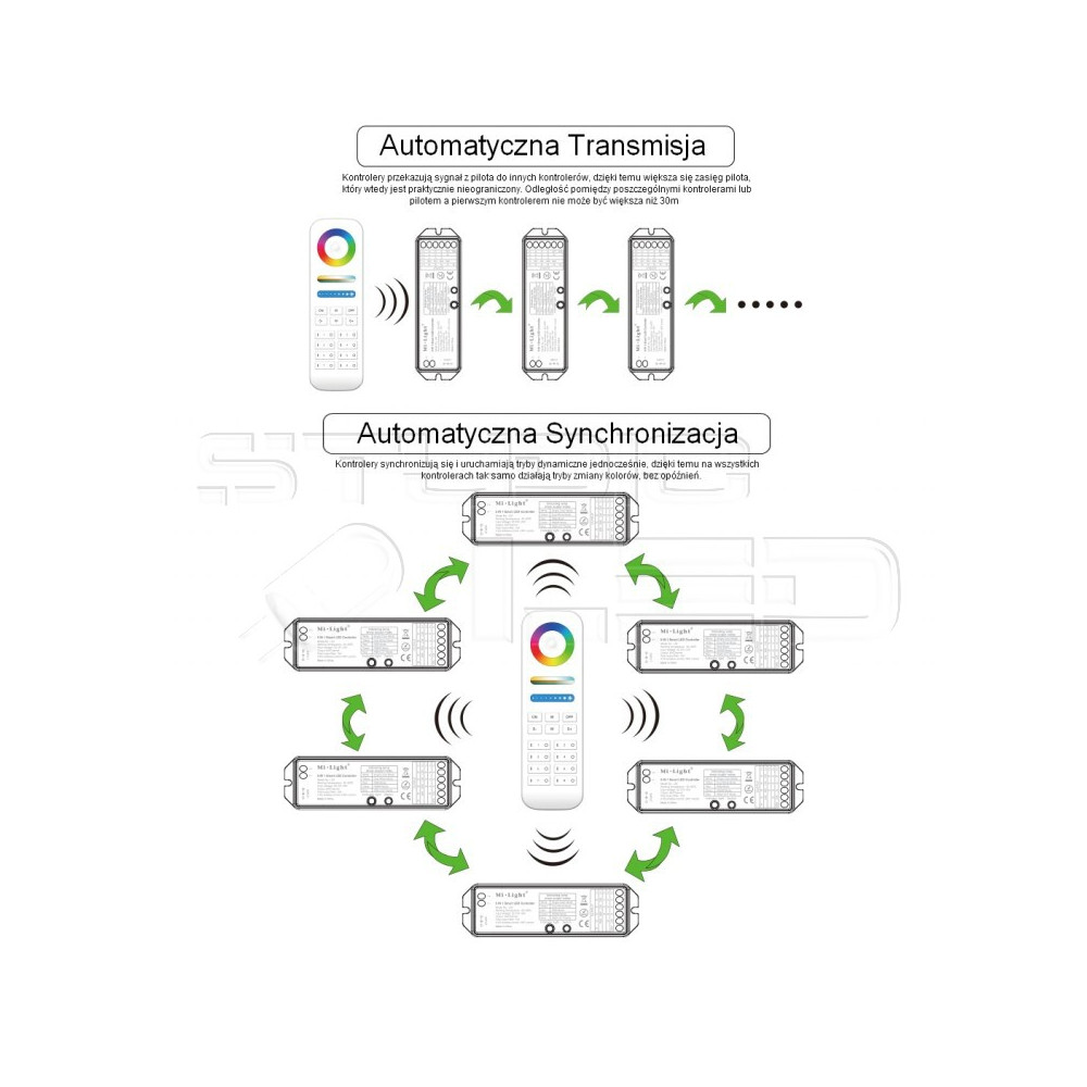 ODBIORNIK 8-STREFOWY LED RGB+CCT 5w1 MiLight LS2