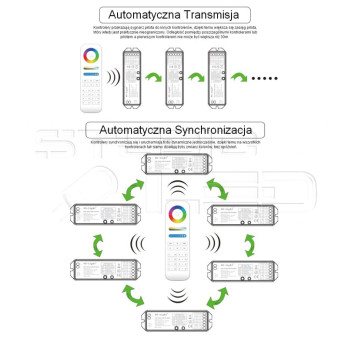 ODBIORNIK 8-STREFOWY LED RGB+CCT 5w1 MiLight LS2